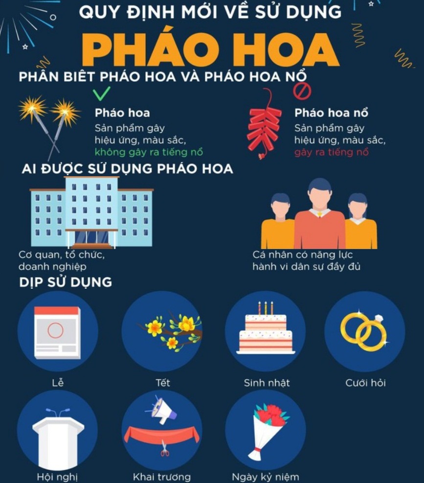 Quy Định Mới Về Sử Dụng Pháo Hoa