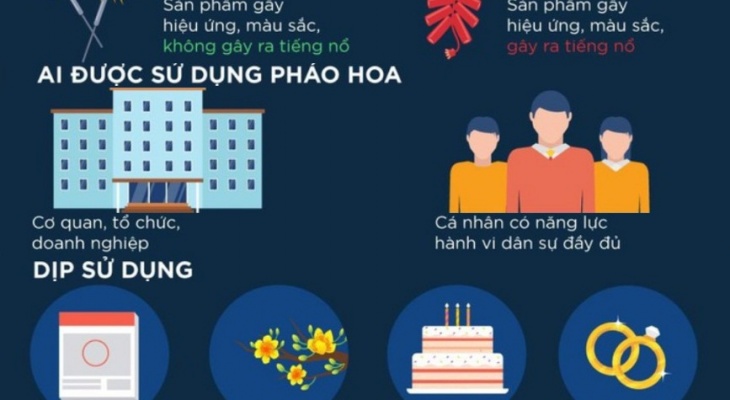 Quy Định Mới Về Sử Dụng Pháo Hoa